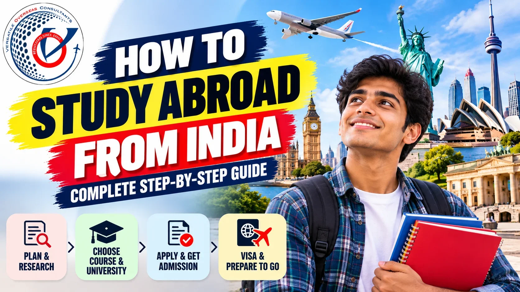 How to Study Abroad from India: Complete Step-by-Step Guide
